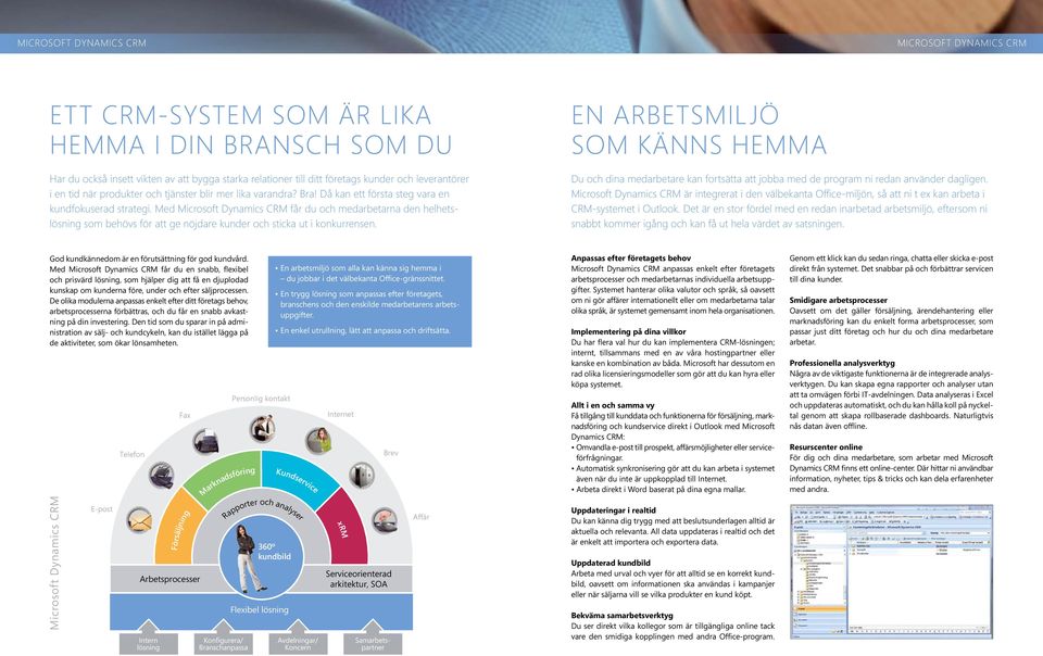 Med Microsoft Dynamics CRM får du och medarbetarna den helhetslösning som behövs för att ge nöjdare kunder och sticka ut i konkurrensen.