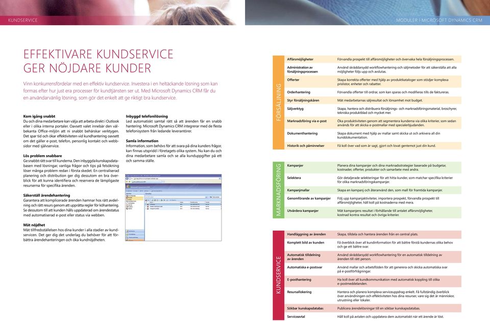 Vinn konkurrensfördelar med en effektiv kundservice. Investera i en heltäckande lösning som kan formas efter hur just era processer för kundtjänsten ser ut.