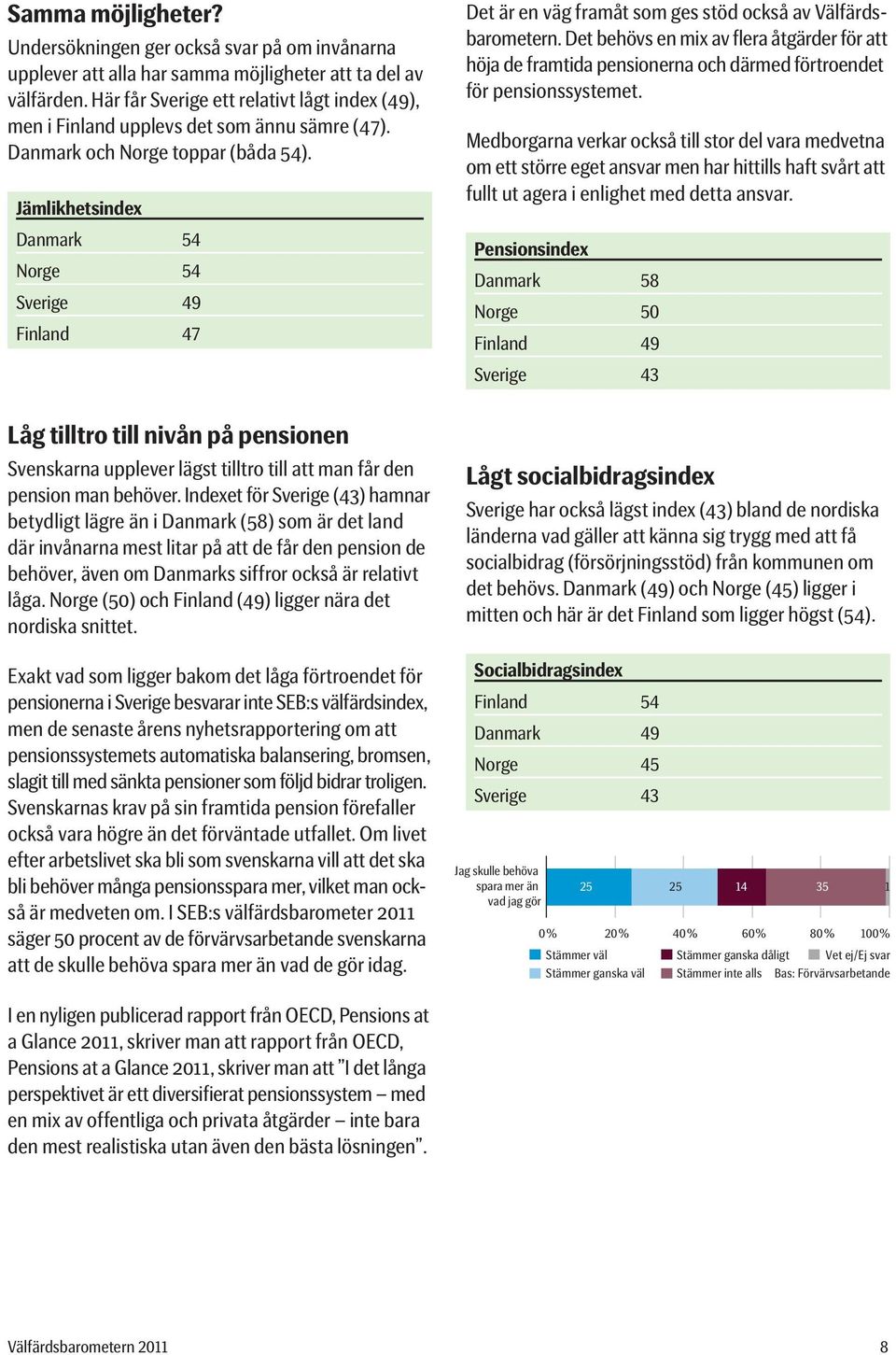 Jämlikhetsindex Danmark 54 Norge 54 Sverige Finland 47 Låg tilltro till nivån på pensionen Svenskarna upplever lägst tilltro till att man får den pension man behöver.