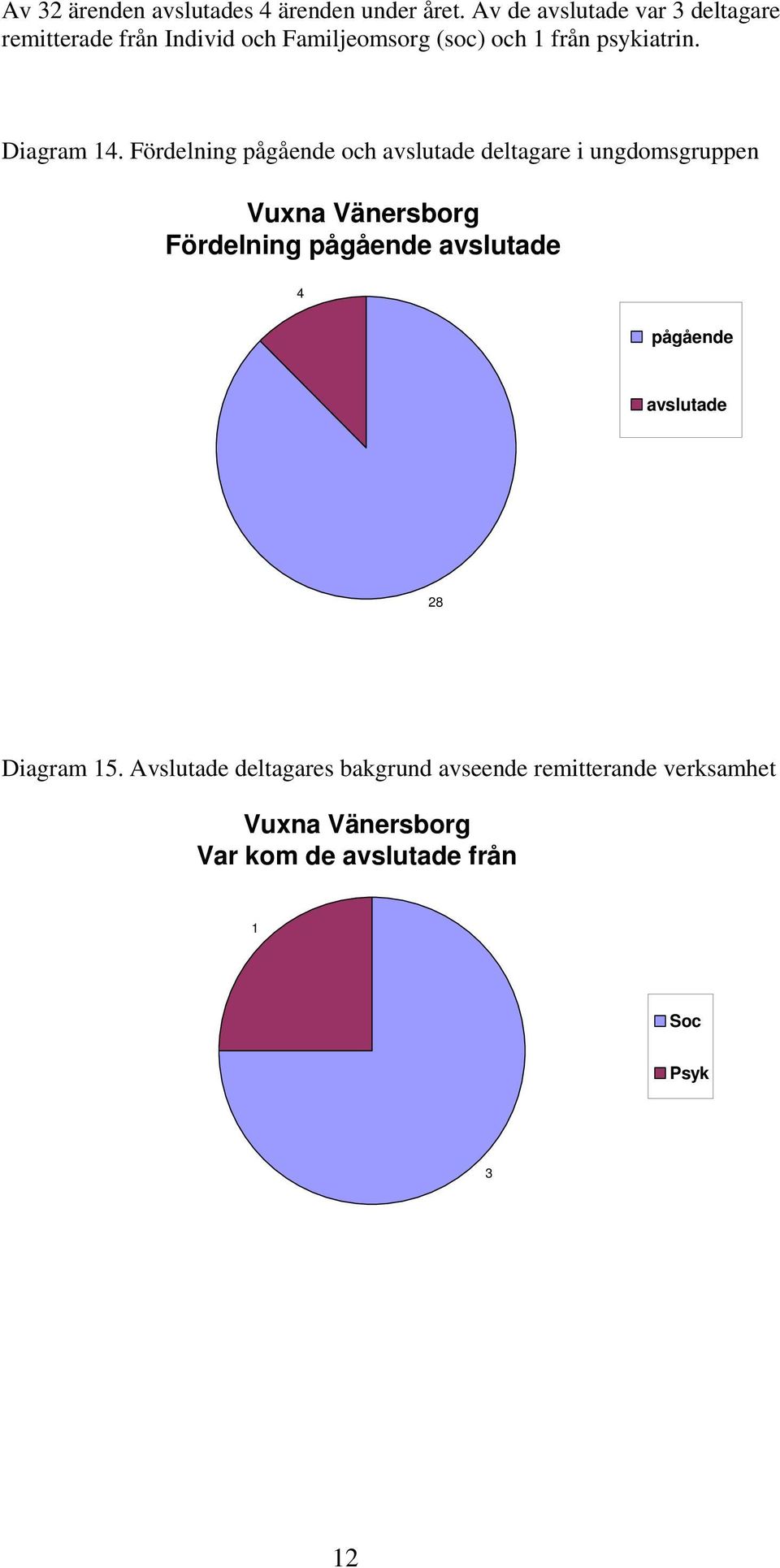 Diagram 4.