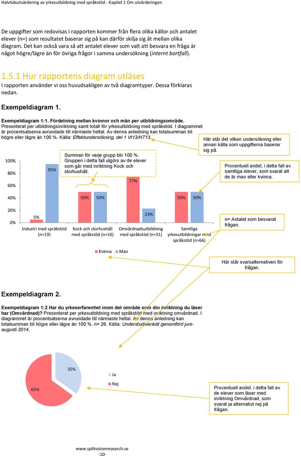 Det kan också vara så att antalet elever som valt att besvara en fråga är något högre/lägre än för övriga frågor i samma undersökning (internt bortfall). 1.5.