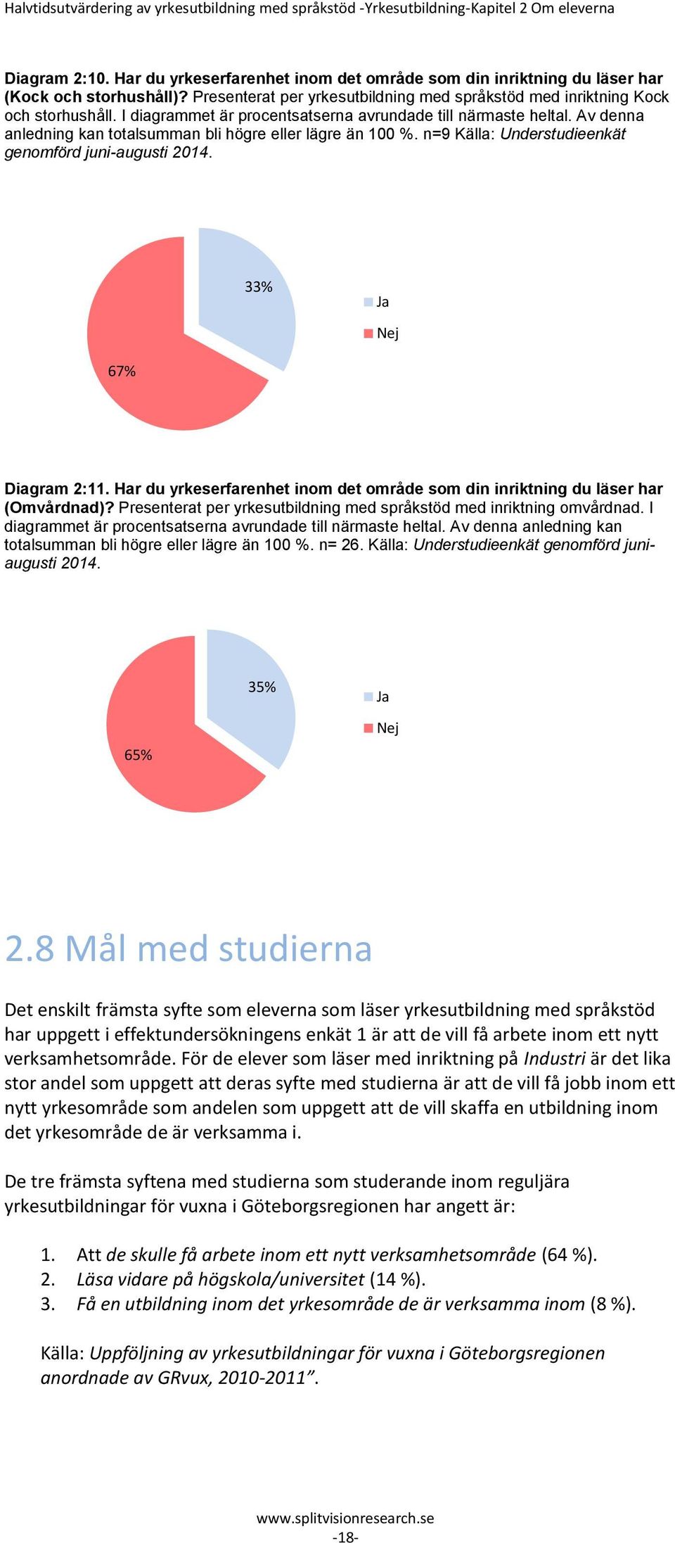 Av denna anledning kan totalsumman bli högre eller lägre än 100 %. n=9 Källa: Understudieenkät genomförd juni-augusti 2014. 33% Ja Nej 67% Diagram 2:11.