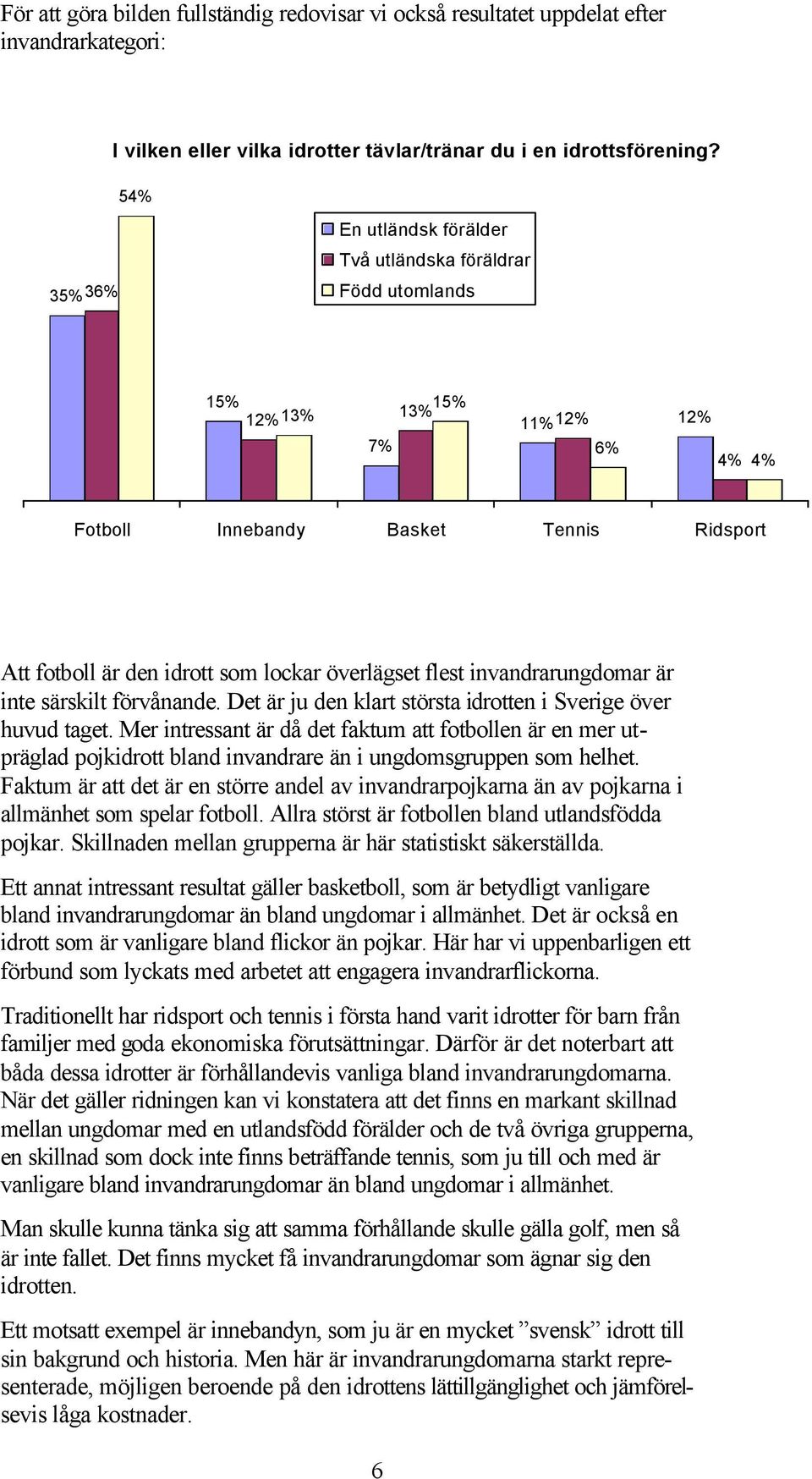 överlägset flest invandrarungdomar är inte särskilt förvånande. Det är ju den klart största idrotten i Sverige över huvud taget.