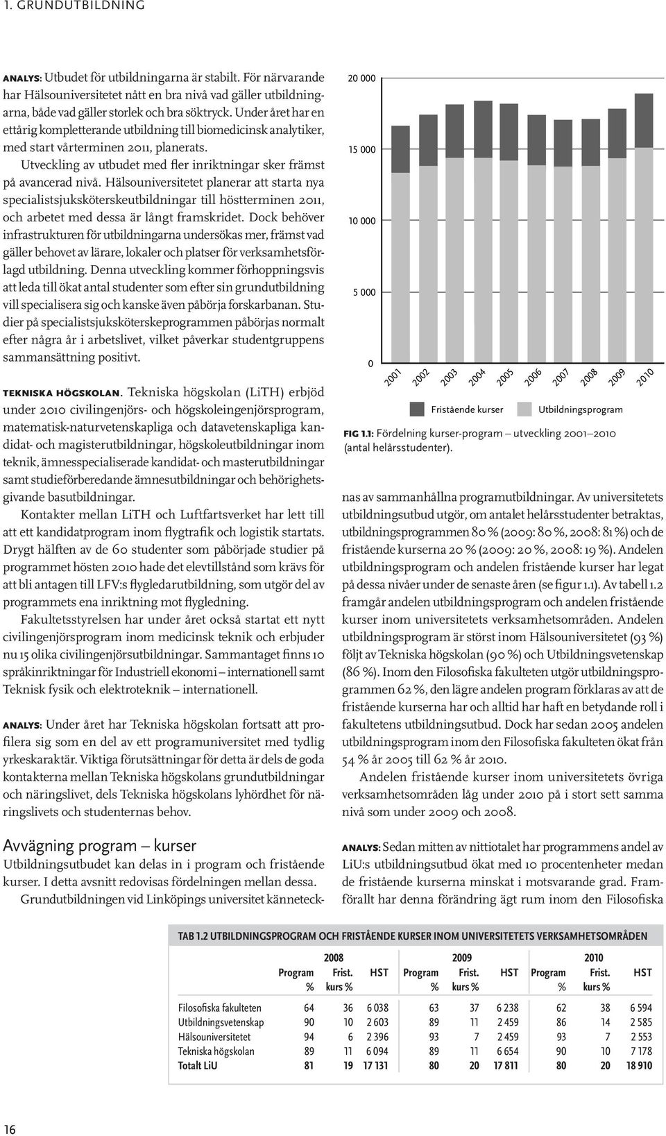 Under året har en ettårig kompletterande utbildning till biomedicinsk analytiker, med start vårterminen 2011, planerats. Utveckling av utbudet med fler inriktningar sker främst på avancerad nivå.