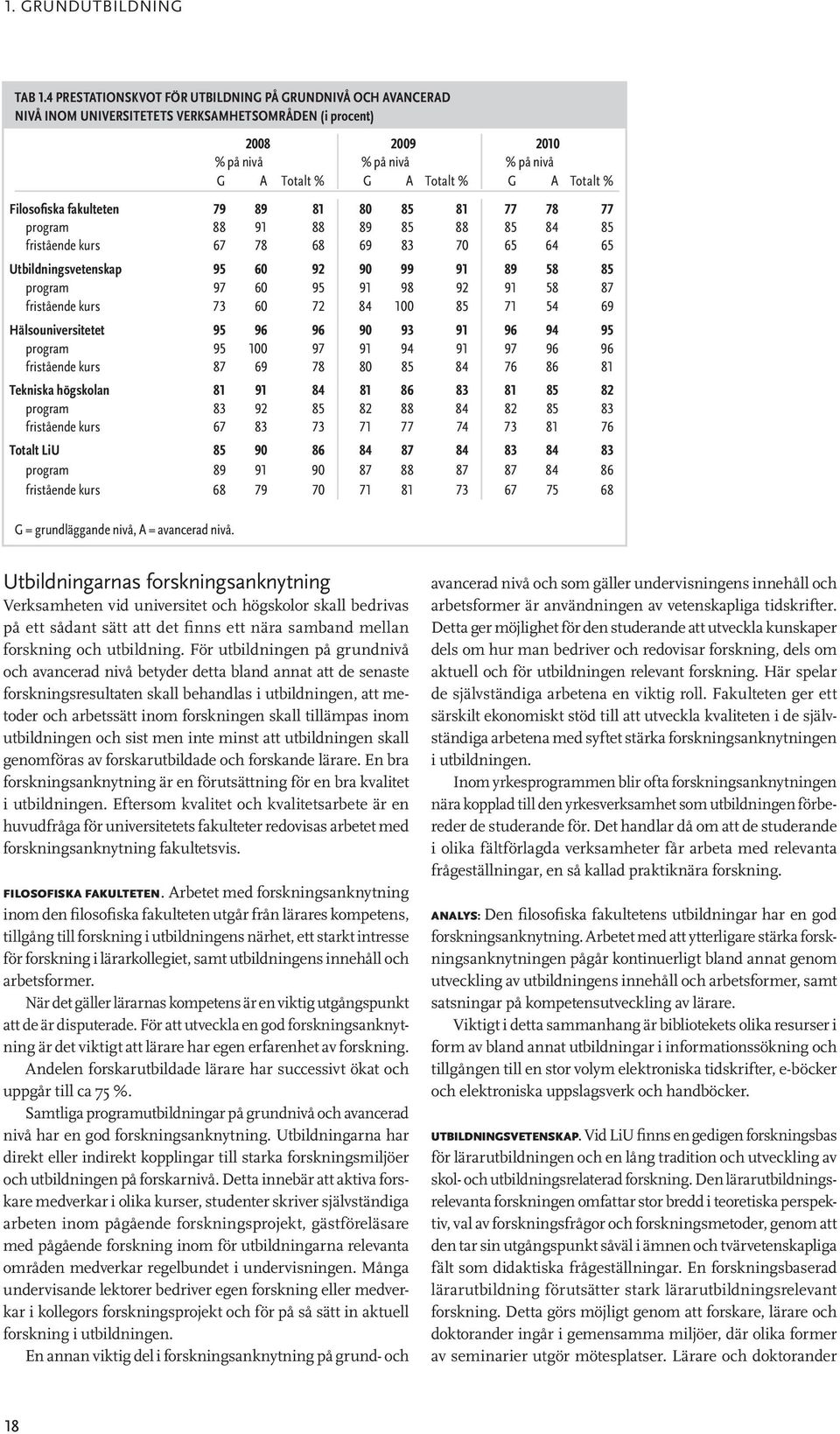 Filosofiska fakulteten 79 89 81 80 85 81 77 78 77 program 88 91 88 89 85 88 85 84 85 fristående kurs 67 78 68 69 83 70 65 64 65 Utbildningsvetenskap 95 60 92 90 99 91 89 58 85 program 97 60 95 91 98