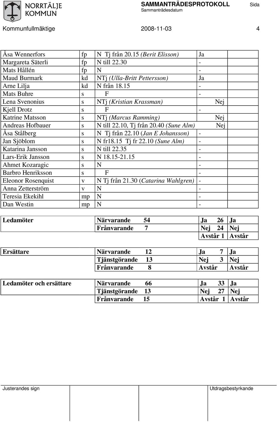 15 - Mats Buhre s F - Lena Svenonius s NTj (Kristian Krassman) Nej Kjell Drotz s F - Katrine Matsson s NTj (Marcus Ramming) Nej Andreas Hofbauer s N till 22.10, Tj från 20.