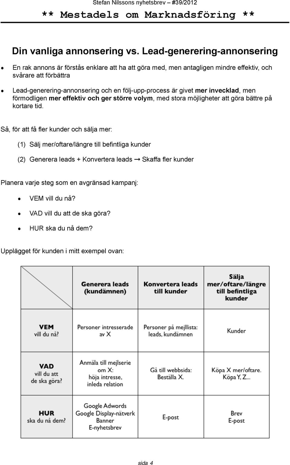 Lead-generering-annonsering och en följ-upp-process är givet mer invecklad, men förmodligen mer effektiv och ger större volym, med stora möjligheter att göra