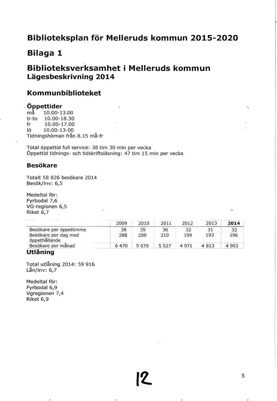 15 må-fr Total öppettid full service: 38 tim 30 min per vecka Öppettid tidnings- och tidskriftsläsning: 47 tim 15 min per vecka Besökare Totalt 58 826 besökare 2014 Besök/inv: 6,5 Medeltal