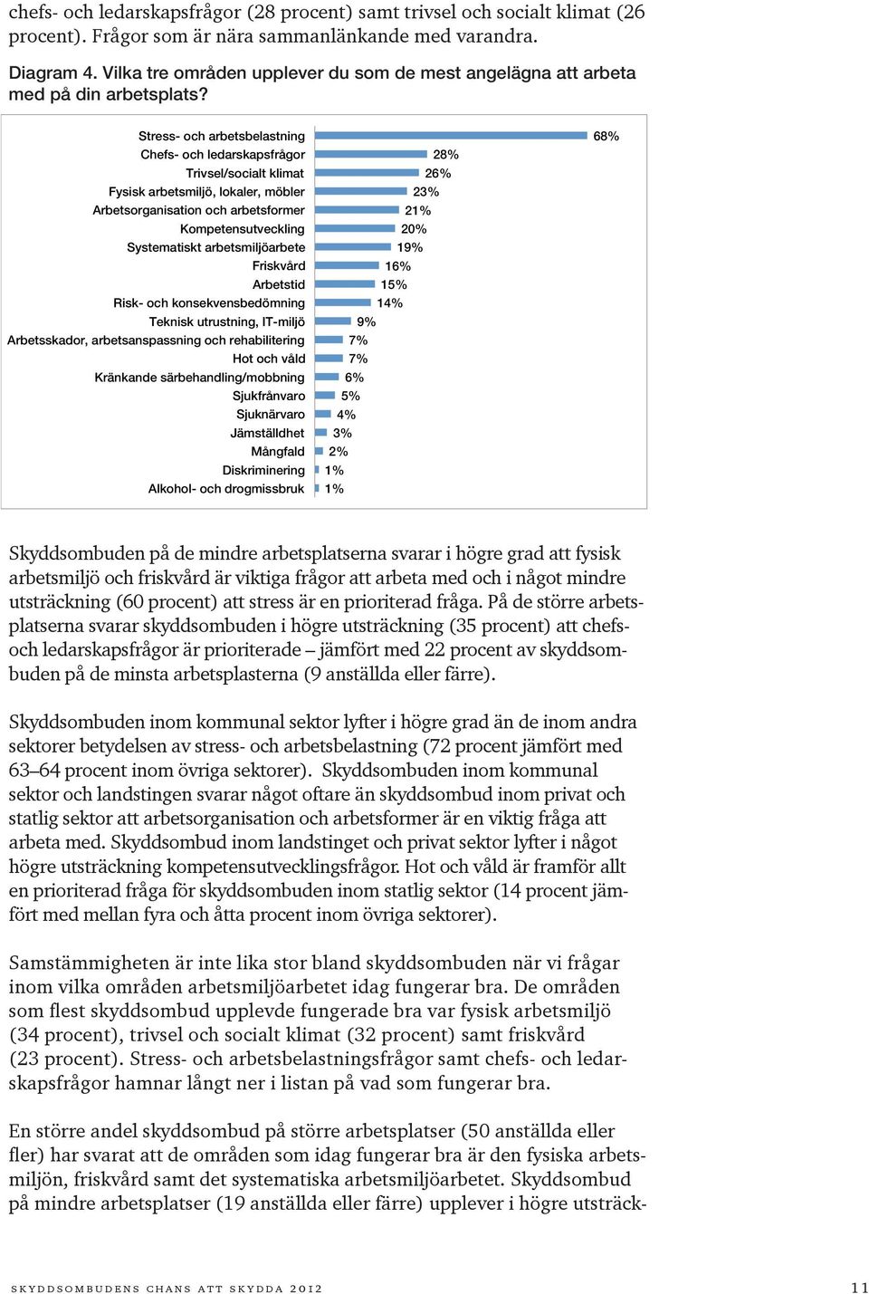Stress- och arbetsbelastning Chefs- och ledarskapsfrågor Trivsel/socialt klimat Fysisk arbetsmiljö, lokaler, möbler Arbetsorganisation och arbetsformer Kompetensutveckling Systematiskt