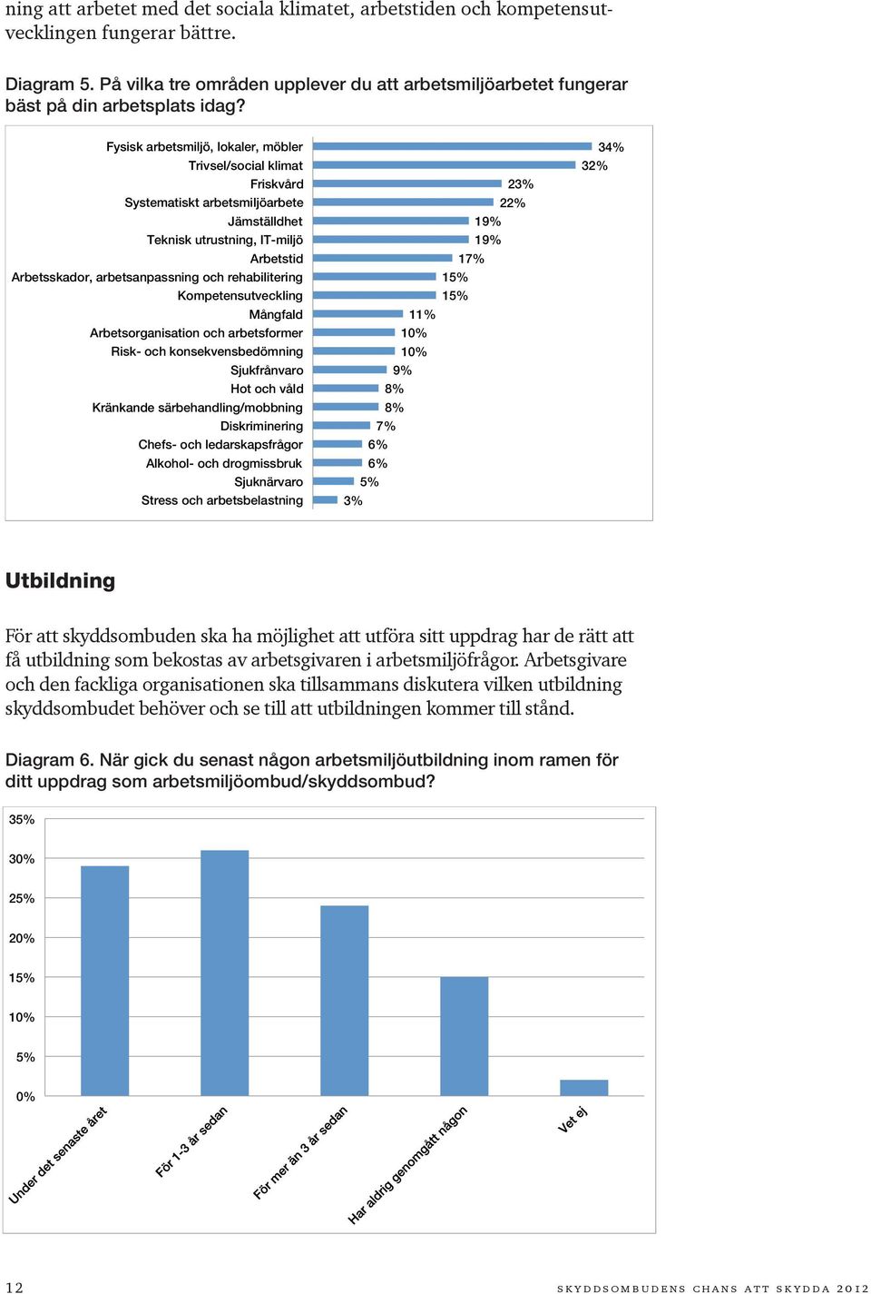 Fysisk arbetsmiljö, lokaler, möbler Trivsel/social klimat Friskvård Systematiskt arbetsmiljöarbete Jämställdhet Teknisk utrustning, IT-miljö Arbetstid Arbetsskador, arbetsanpassning och