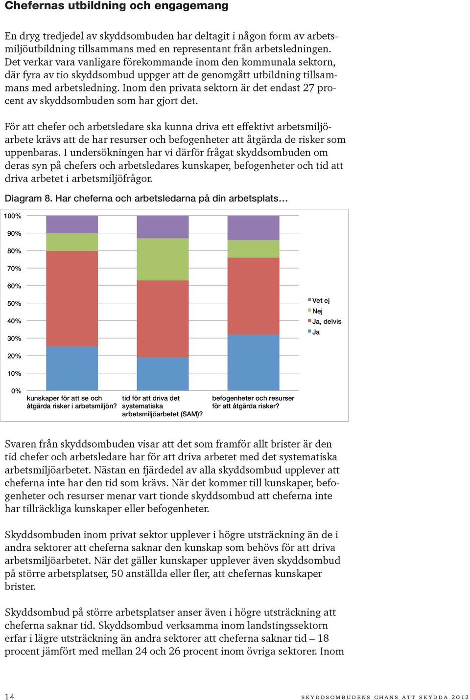 Inom den privata sektorn är det endast 27 procent av skyddsombuden som har gjort det.