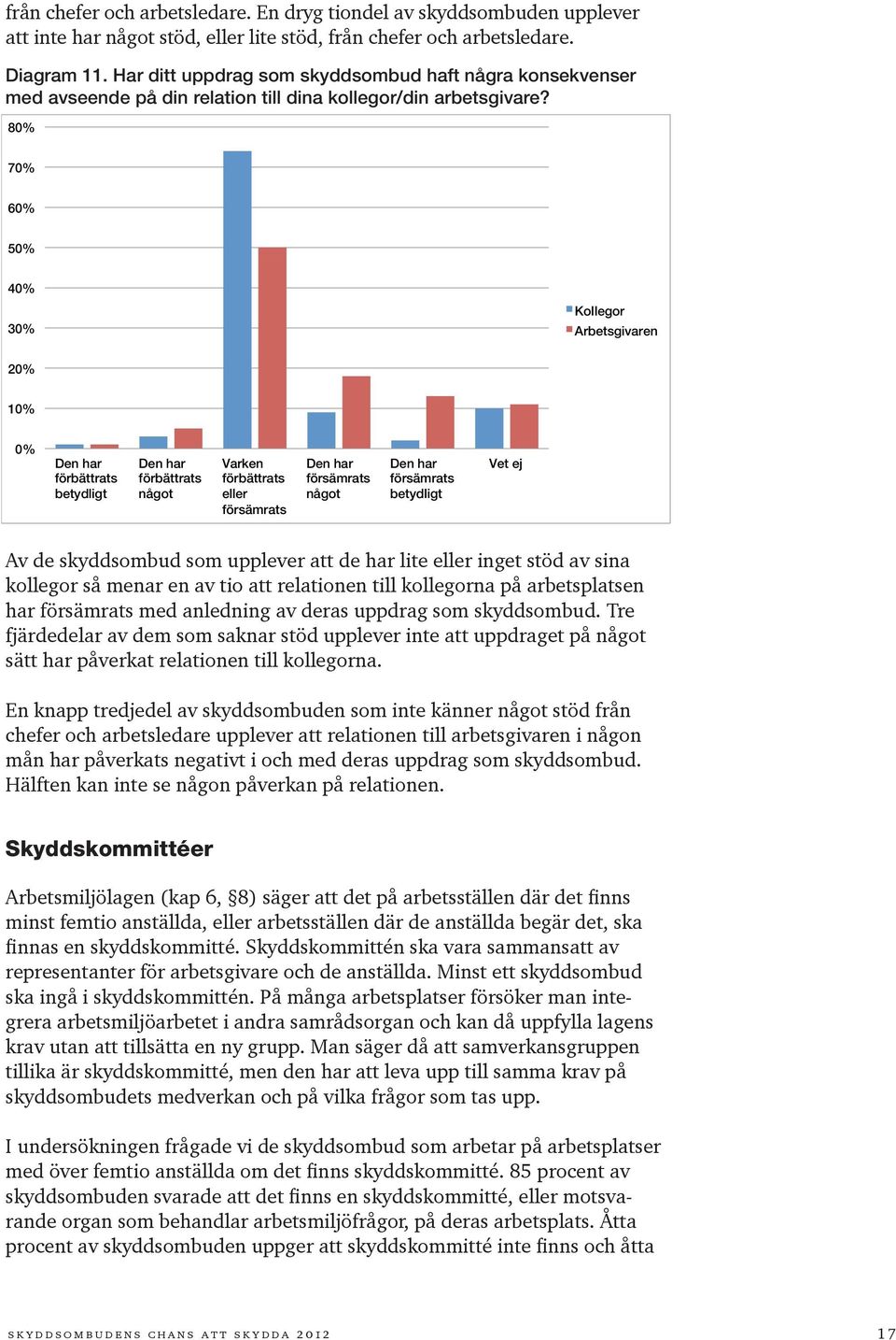 80% 70% 60% 50% 40% 30% Kollegor Arbetsgivaren 20% 10% 0% Den har förbättrats betydligt Den har förbättrats något Varken förbättrats eller försämrats Den har försämrats något Den har försämrats