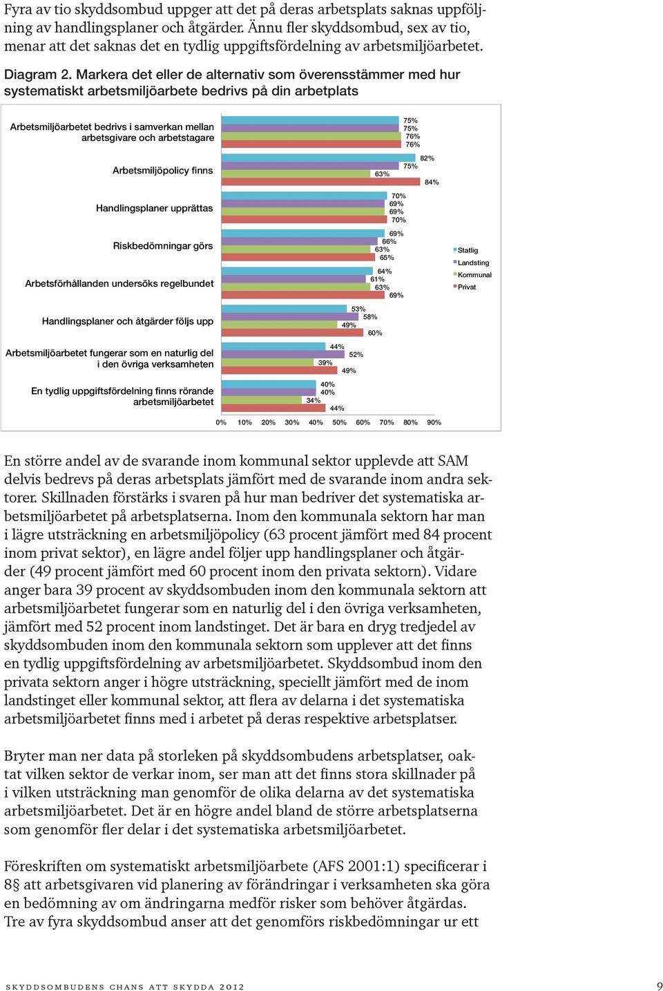 Markera det eller de alternativ som överensstämmer med hur systematiskt arbetsmiljöarbete bedrivs på din arbetplats Arbetsmiljöarbetet bedrivs i samverkan mellan arbetsgivare och arbetstagare