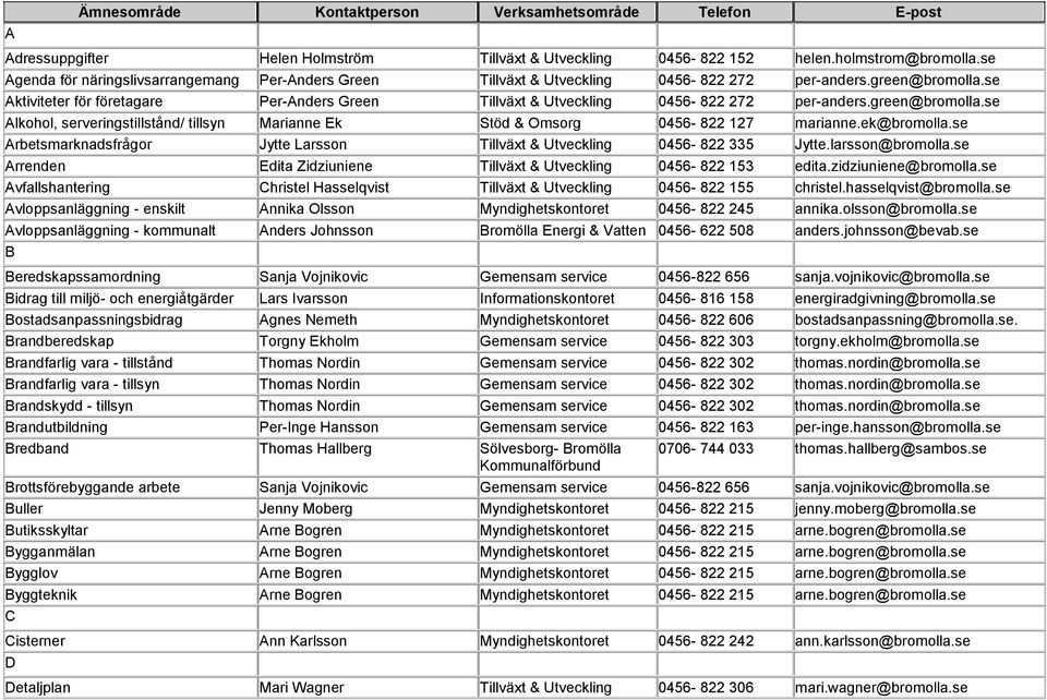 se Aktiviteter för företagare Per-Anders Green Tillväxt & Utveckling 0456-822 272 per-anders.green@bromolla.se Alkohol, serveringstillstånd/ tillsyn Marianne Ek Stöd & Omsorg 0456-822 127 marianne.