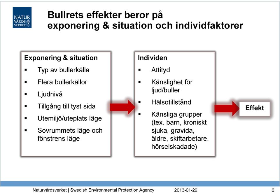 Sovrummets läge och fönstrens läge Individen Attityd Känslighet för ljud/buller Hälsotillstånd