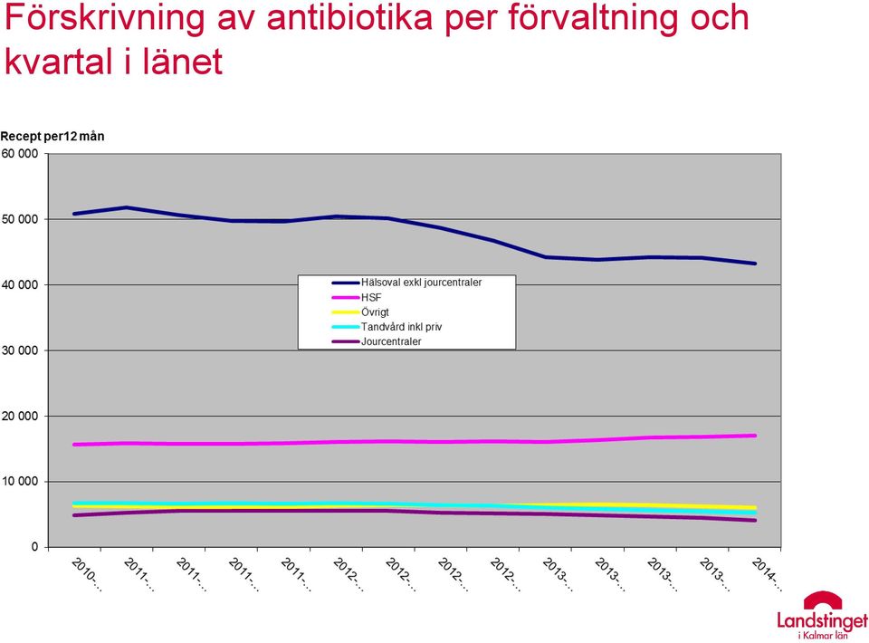 förvaltning och