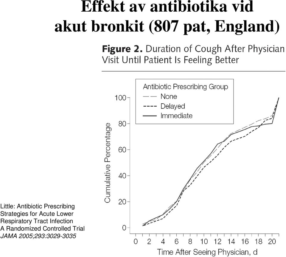 Randomized Controlled Trial JAMA