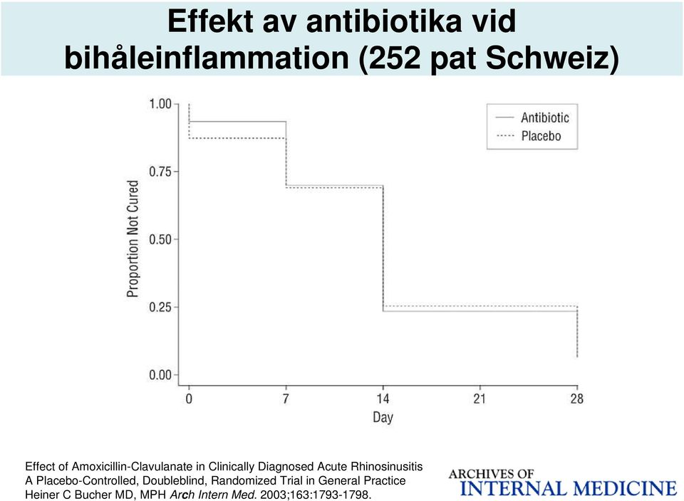 Rhinosinusitis A Placebo-Controlled, Doubleblind, Randomized Trial