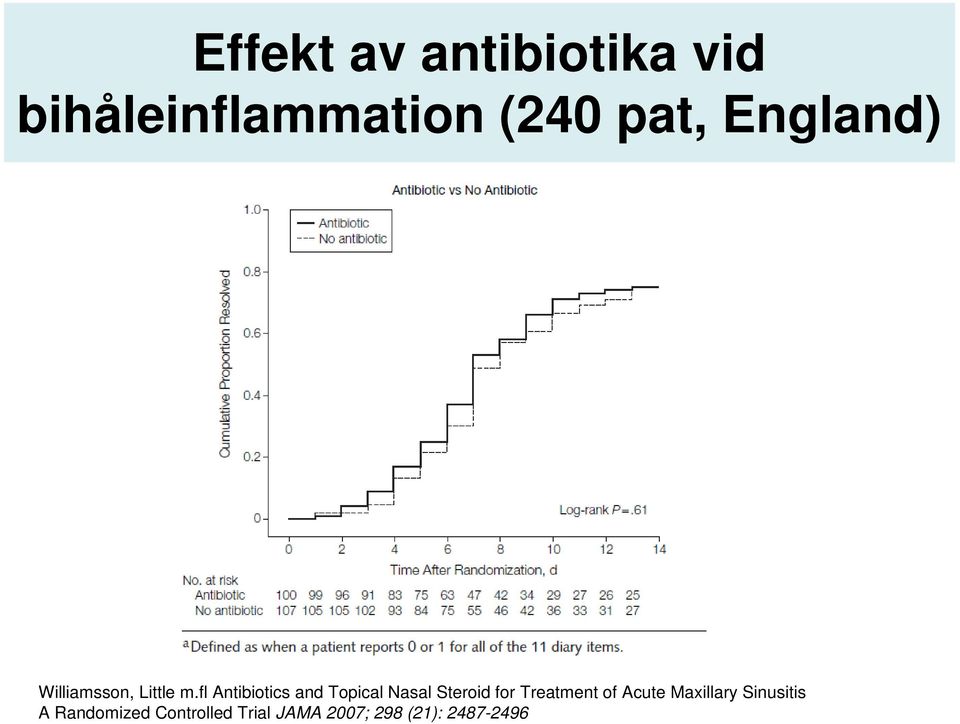 fl Antibiotics and Topical Nasal Steroid for Treatment of