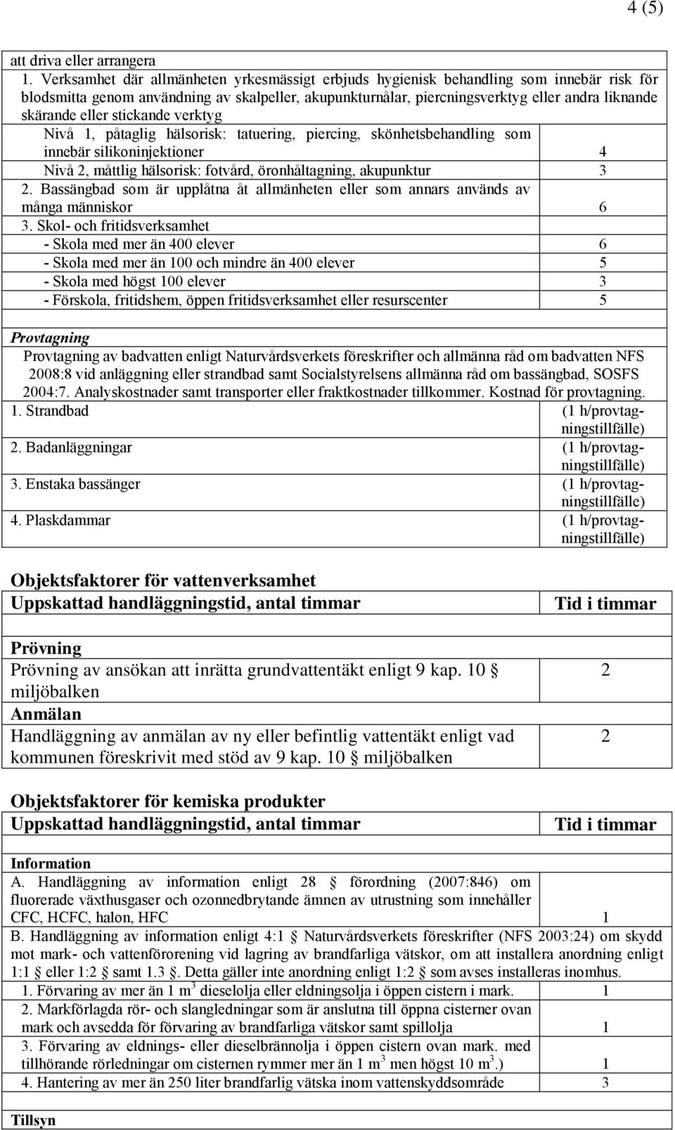 eller stickande verktyg Nivå 1, påtaglig hälsorisk: tatuering, piercing, skönhetsbehandling som innebär silikoninjektioner 4 Nivå, måttlig hälsorisk: fotvård, öronhåltagning, akupunktur 3.