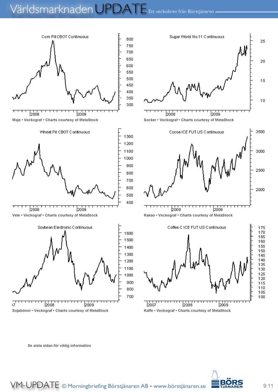 Charts courtesy of MetaStock Sojabönor Veckograf Charts courtesy of MetaStock