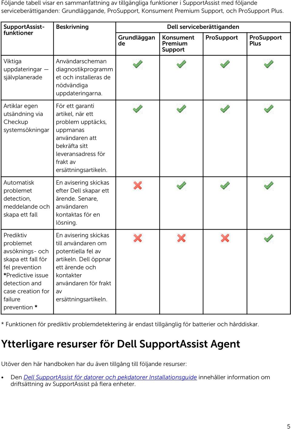 diagnostikprogramm et och installeras de nödvändiga uppdateringarna.
