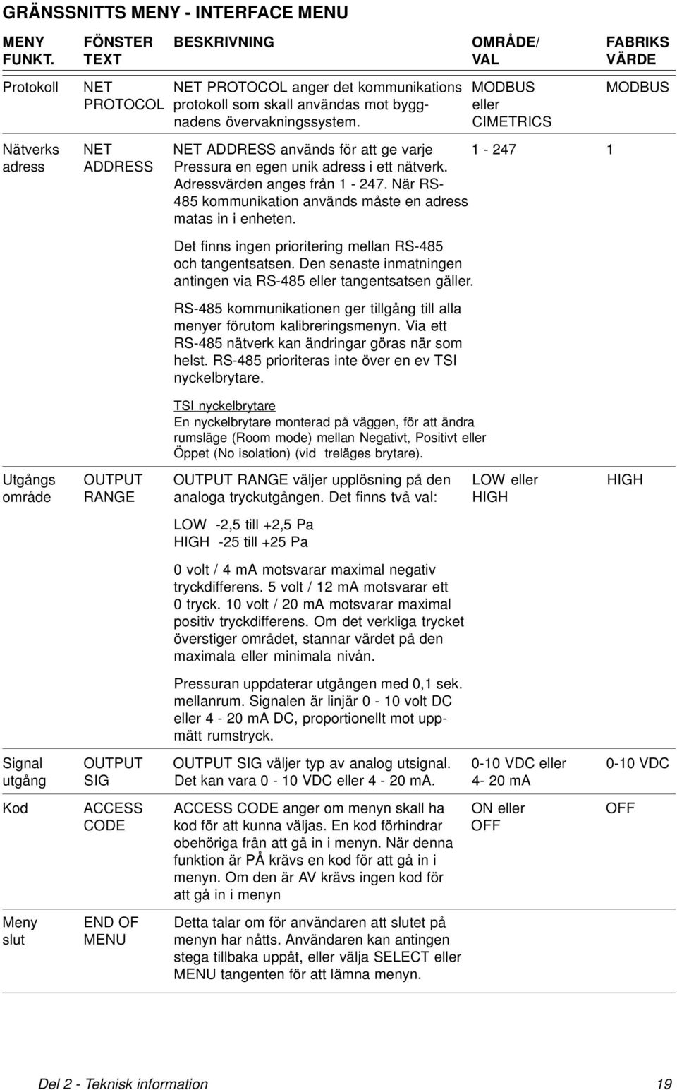 CIMETRICS Nätverks NET NET ADDRESS används för att ge varje 1-247 1 adress ADDRESS Pressura en egen unik adress i ett nätverk. Adressvärden anges från 1-247.