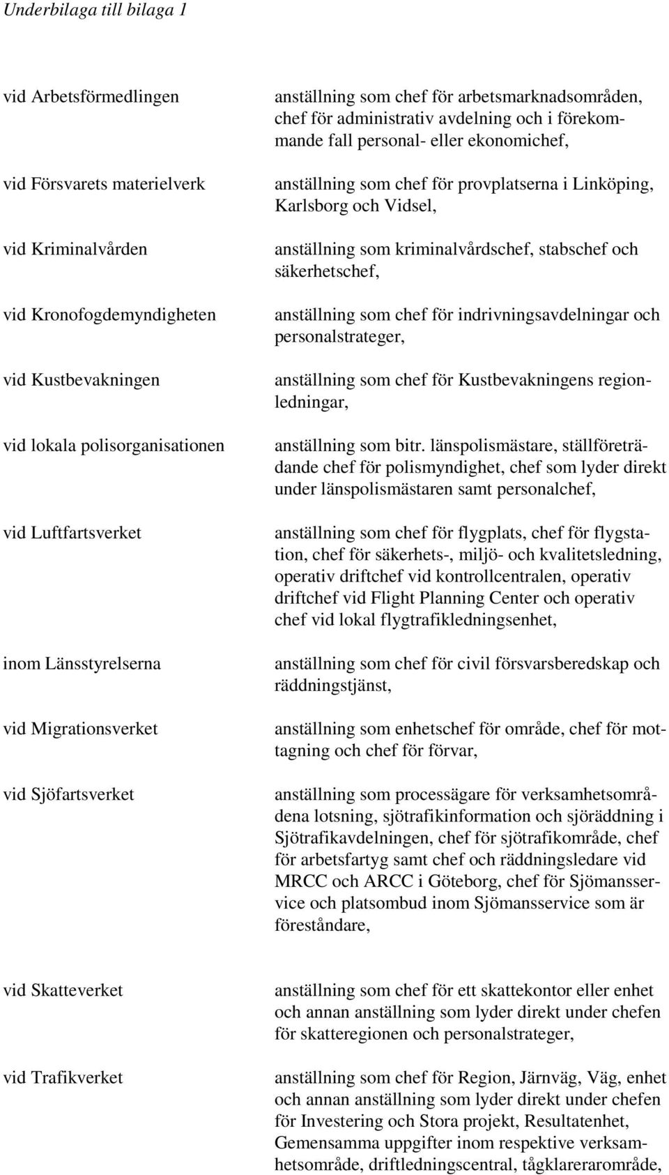 anställning som chef för provplatserna i Linköping, Karlsborg och Vidsel, anställning som kriminalvårdschef, stabschef och säkerhetschef, anställning som chef för indrivningsavdelningar och