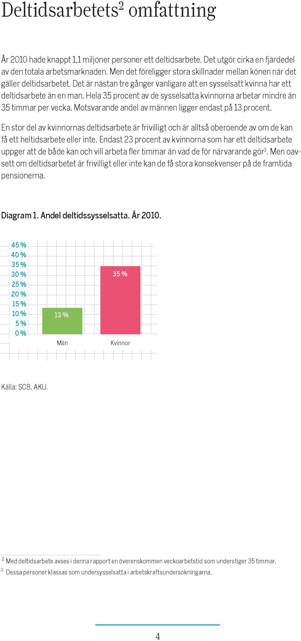 Hela 35 procent av de sysselsatta kvinnorna arbetar mindre än 35 timmar per vecka. Motsvarande andel av männen ligger endast på 13 procent.