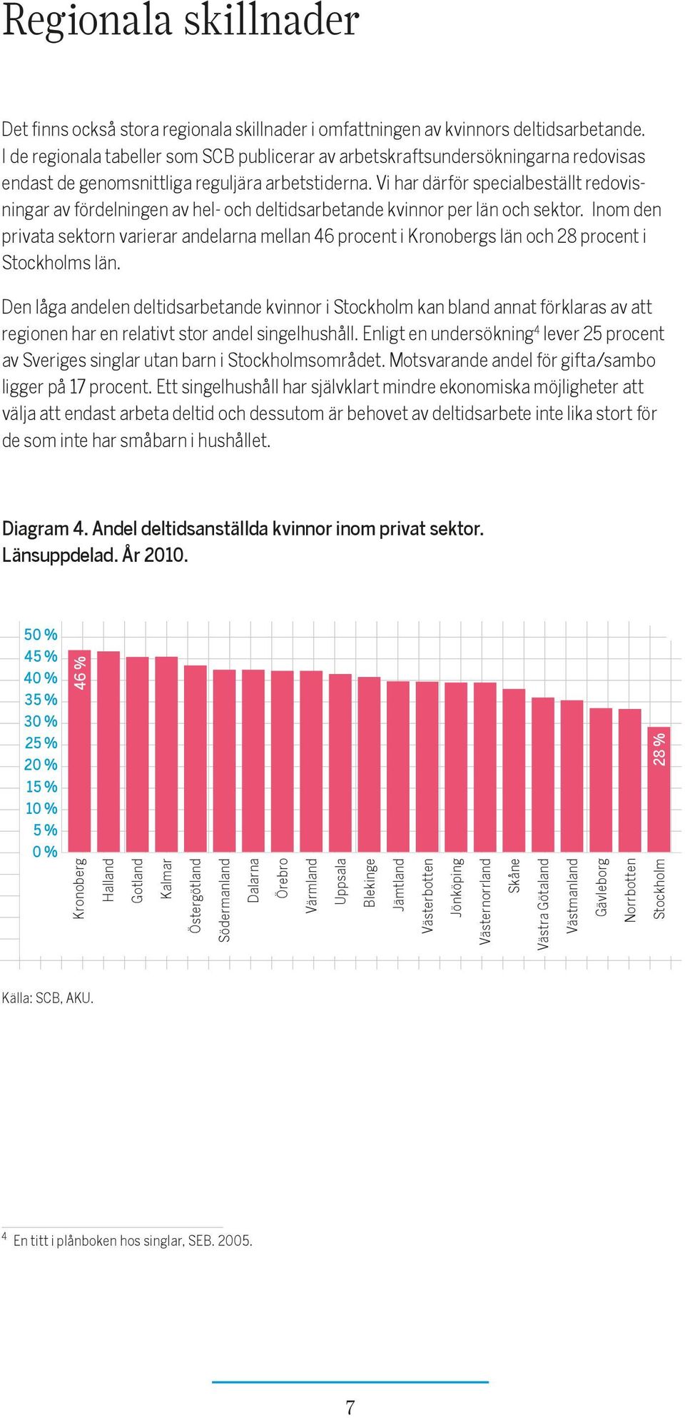 Vi har därför specialbeställt redovisningar av fördelningen av hel- och deltidsarbetande kvinnor per län och sektor.