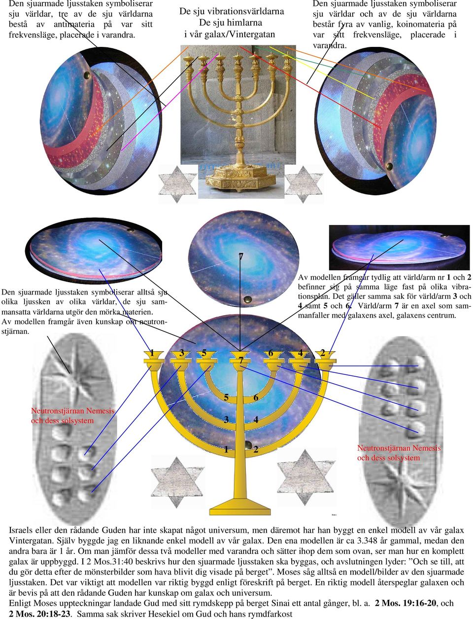 De sju vibrationsvärldarna De sju himlarna i vår galax/vintergatan Av modellen framgår tydlig att värld/arm nr 1 och 2 befinner sig på samma läge fast på olika vibrationsplan.