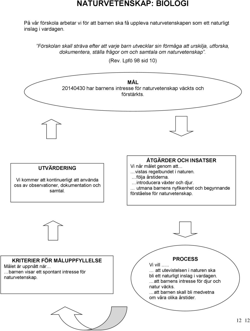 Lpfö 98 sid 10) MÅL 20140430 har barnens intresse för naturvetenskap väckts och förstärkts. UTVÄRDERING Vi kommer att kontinuerligt att använda oss av observationer, dokumentation och samtal.