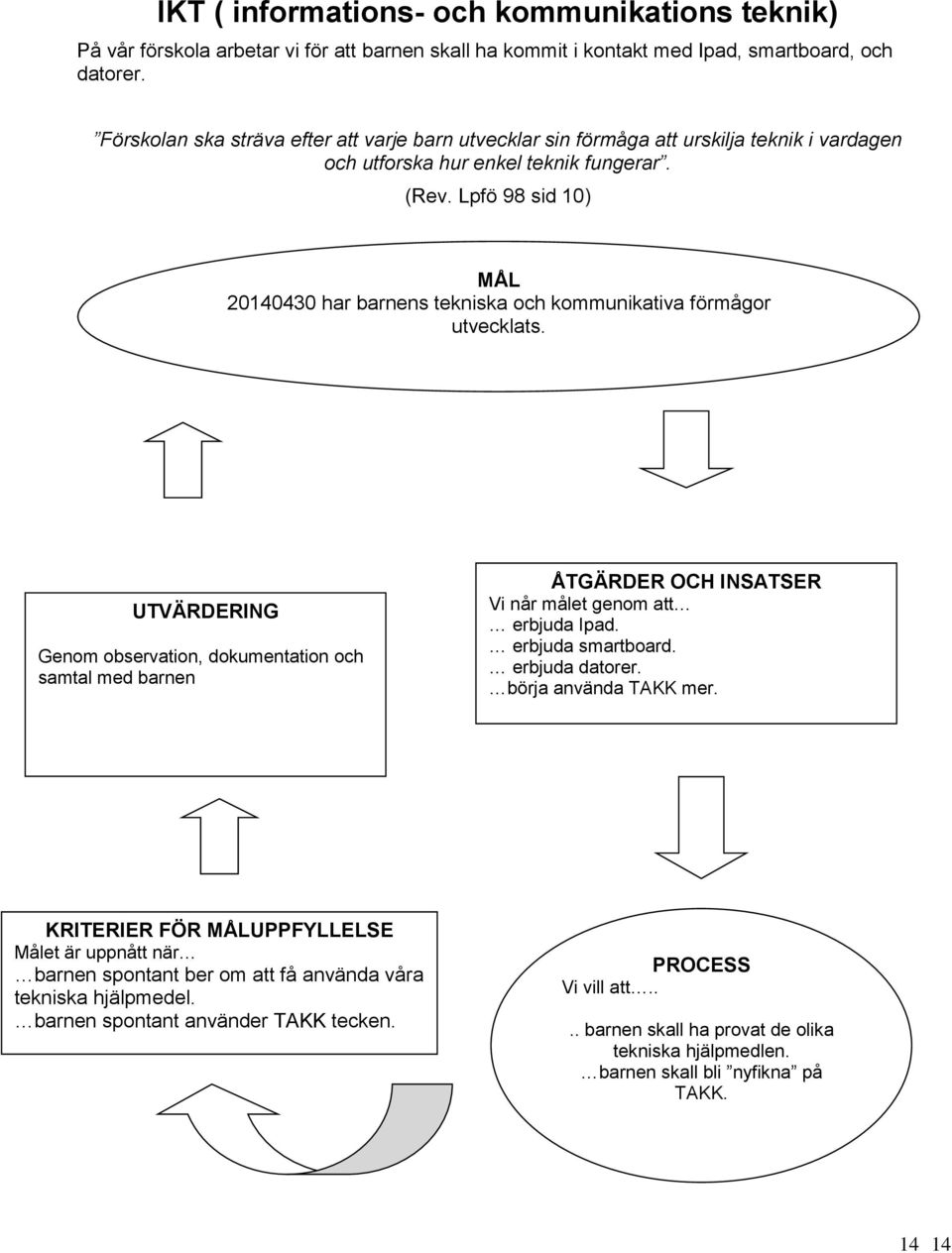 Lpfö 98 sid 10) MÅL 20140430 har barnens tekniska och kommunikativa förmågor utvecklats.