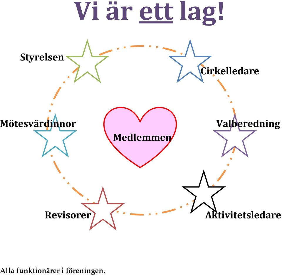 Mötesvärdinnor Medlemmen