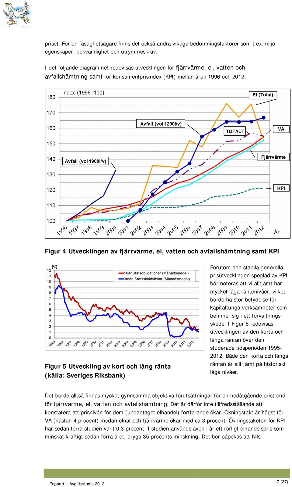 Figur 4 Utvecklingen av fjärrvärme, el, vatten och avfallshämtning samt KPI Figur 5 Utveckling av kort och lång ränta (källa: Sveriges Riksbank) Förutom den stabila generella prisutvecklingen speglad