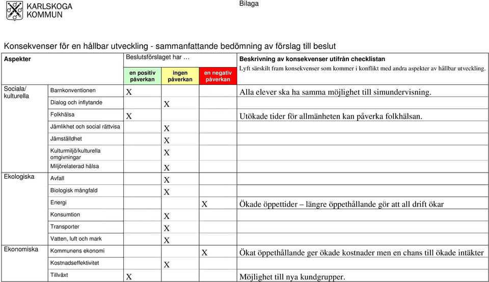 Dialog och inflytande Folkhälsa Utökade tider för allmänheten kan påverka folkhälsan.