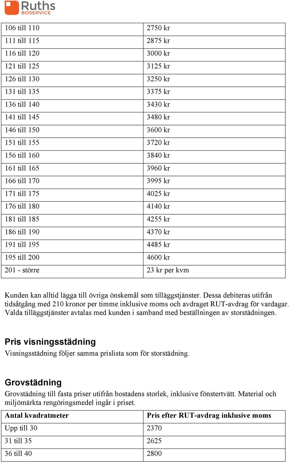 kr 201 - större 23 kr per kvm Kunden kan alltid lägga till övriga önskemål som tilläggstjänster.