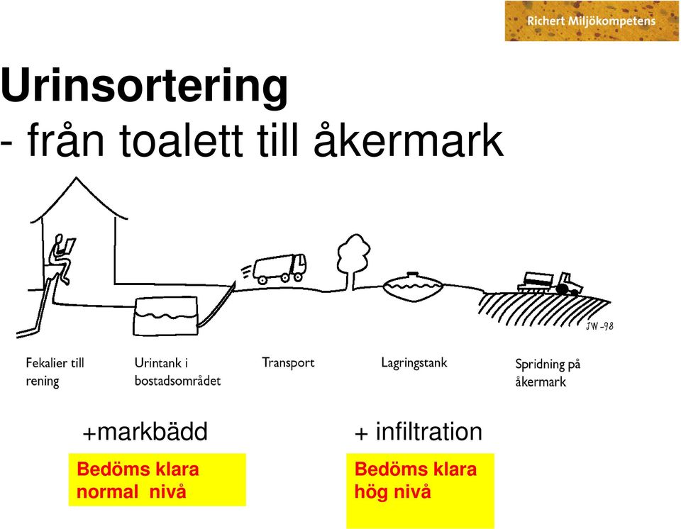 Bedöms klara normal nivå +