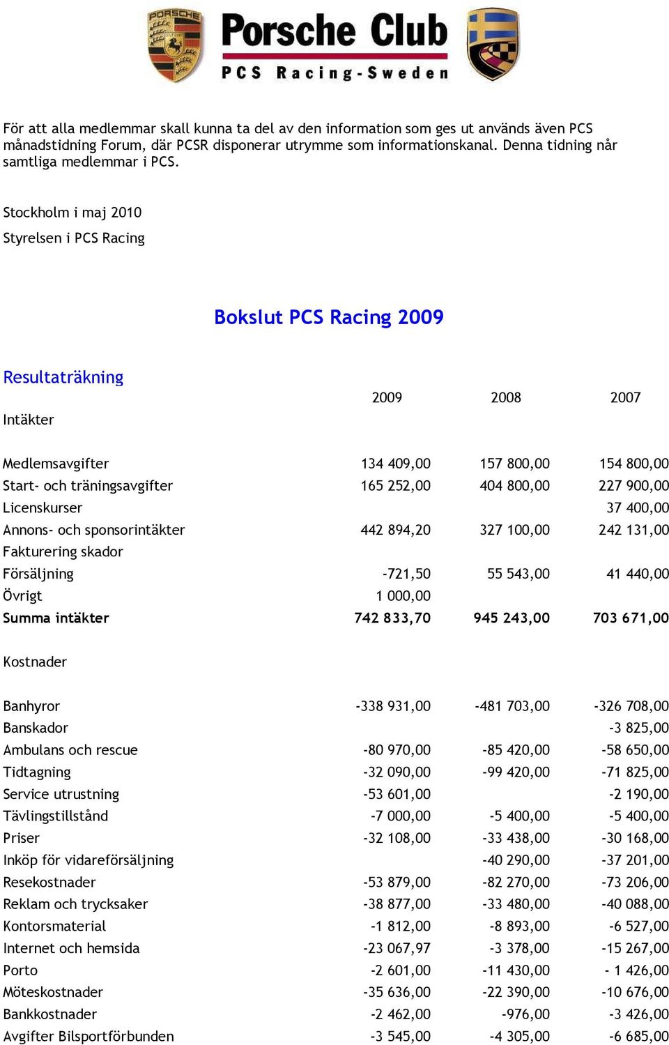 Stockholm i maj 2010 Styrelsen i PCS Racing Bokslut PCS Racing 2009 Resultaträkning Intäkter 2009 2008 2007 Medlemsavgifter 134 409,00 157 800,00 154 800,00 Start- och träningsavgifter 165 252,00 404