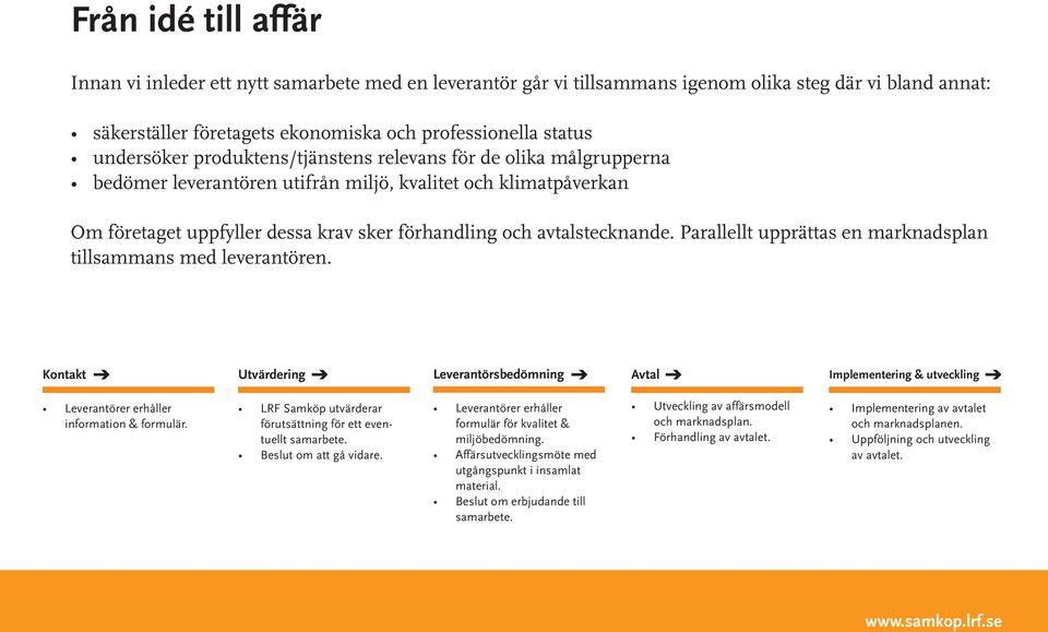 Parallellt upprättas en marknadsplan tillsammans med leverantören. Kontakt Utvärderin Leverantörsbedömnin Avtal Implementerin & utvecklin Leverantörer erhåller information & formulär.