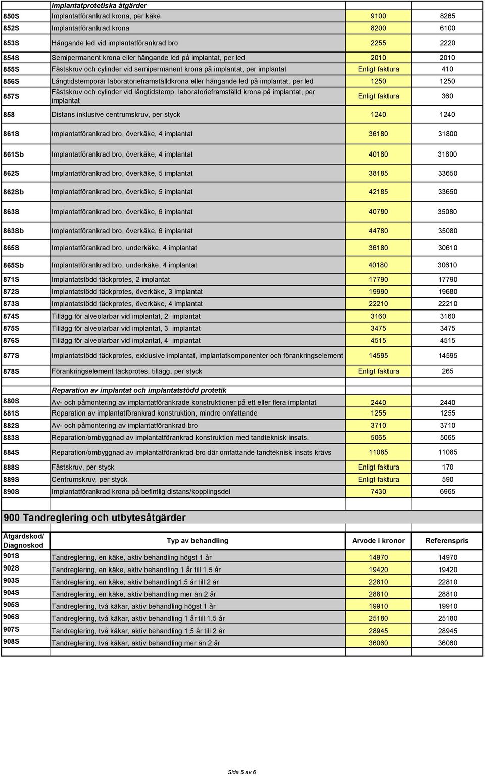 implantat, per led 1250 1250 857S Implantatprotetiska åtgärder Fästskruv och cylinder vid långtidstemp.