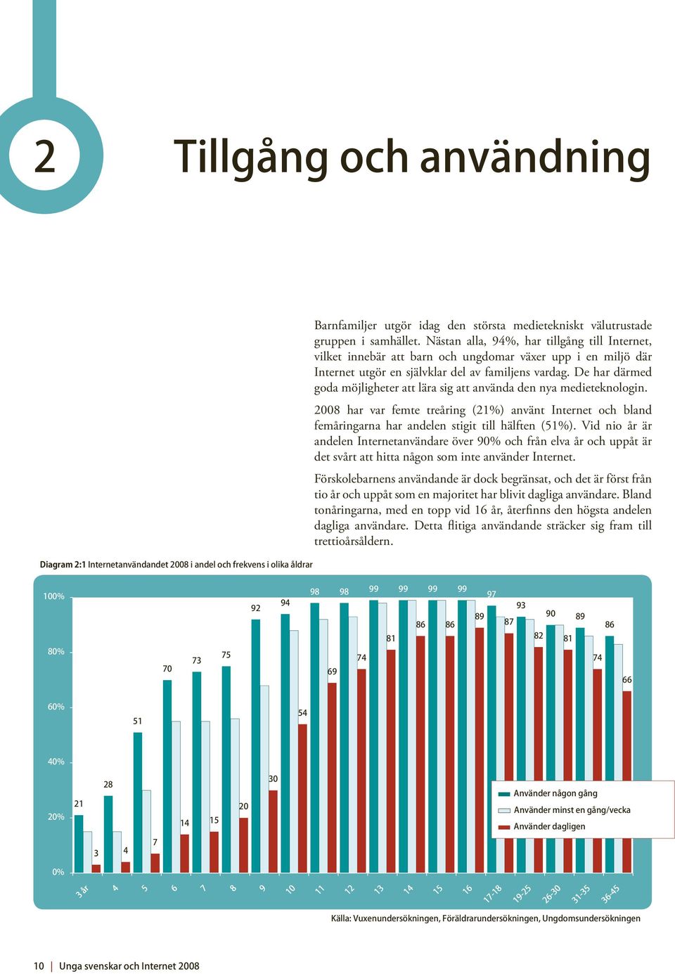 De har därmed goda möjligheter att lära sig att använda den nya medieteknologin. 2008 har var femte treåring (21%) använt Internet och bland femåringarna har andelen stigit till hälften (51%).