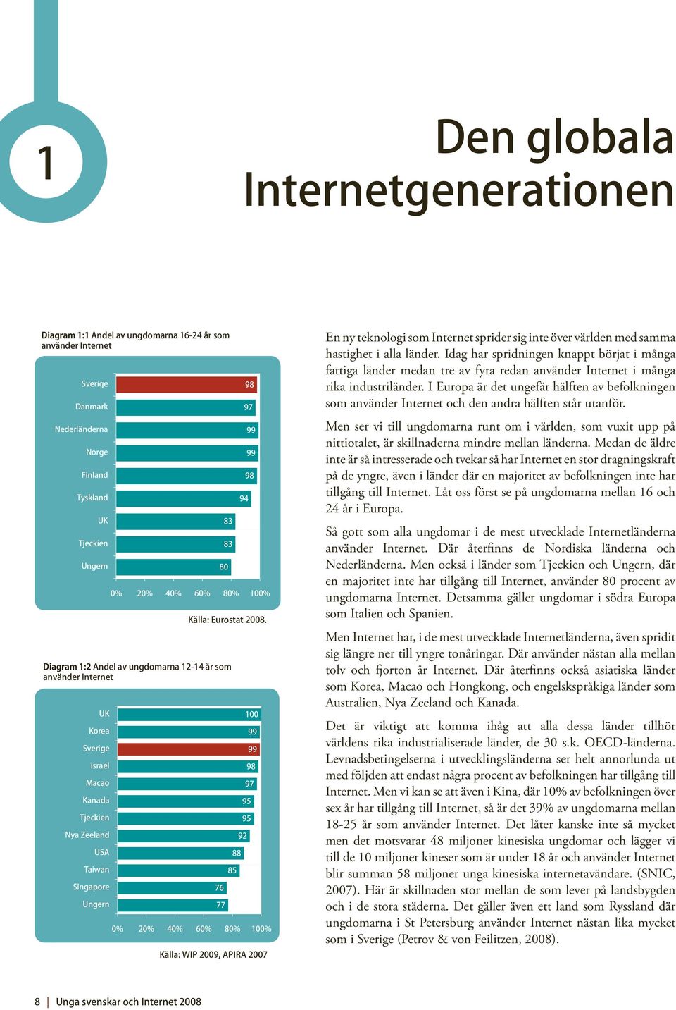 Diagram 1:2 Andel av ungdomarna 12-14 år som använder Internet UK Korea Sverige Israel Macao Kanada Tjeckien 95 Nya eeland USA Taiwan Singapore Ungern 76 77 88 85 100 99 99 98 97 95 92 0% 20% 40% 60%