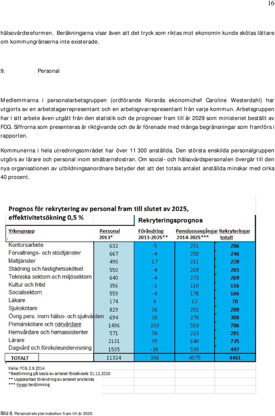 Arbetsgruppen har i sitt arbete även utgått från den statistik och de prognoser fram till år 2029 som ministeriet beställt av FCG.