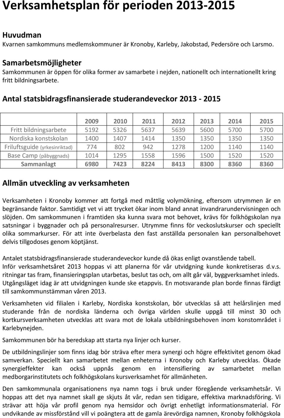 Antal statsbidragsfinansierade studerandeveckor 2013-2015 2009 2010 2011 2012 2013 2014 2015 Fritt bildningsarbete 5192 5326 5637 5639 5600 5700 5700 Nordiska konstskolan 1400 1407 1414 1350 1350