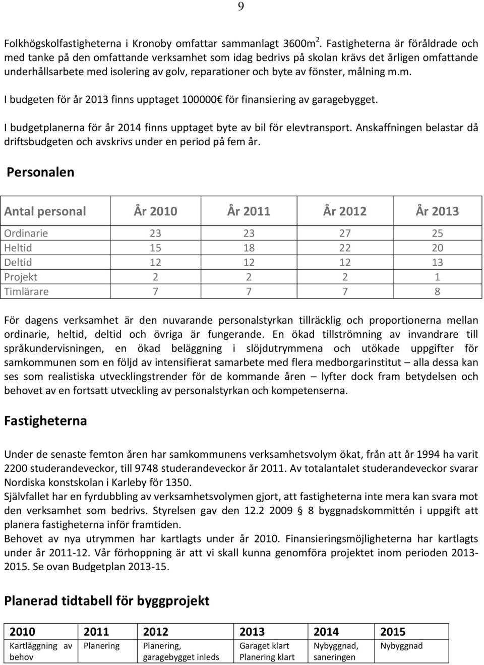 fönster, målning m.m. I budgeten för år 2013 finns upptaget 100000 för finansiering av garagebygget. I budgetplanerna för år 2014 finns upptaget byte av bil för elevtransport.