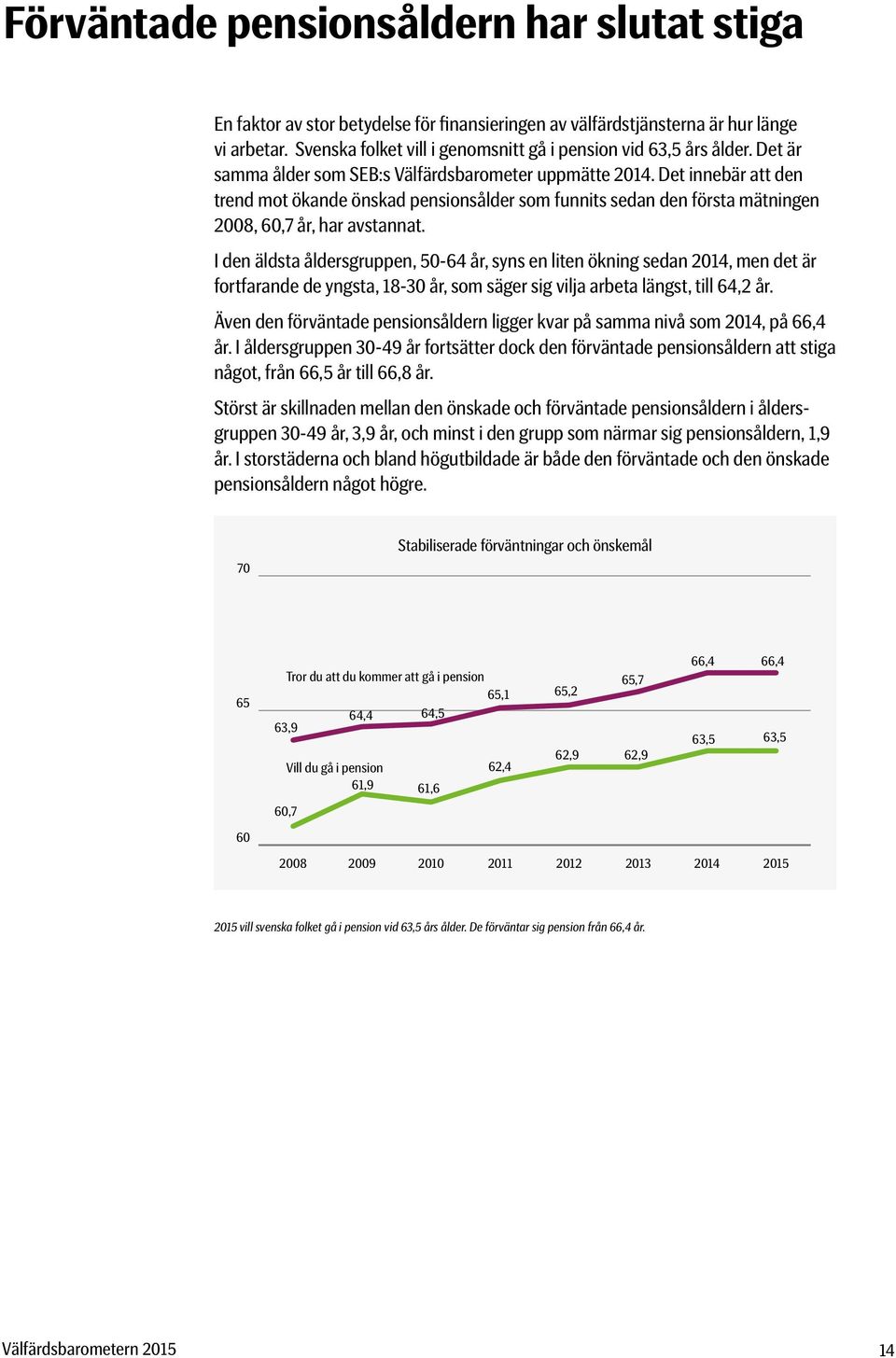 Det innebär att den trend mot ökande önskad pensionsålder som funnits sedan den första mätningen 2008,,7 år, har avstannat.