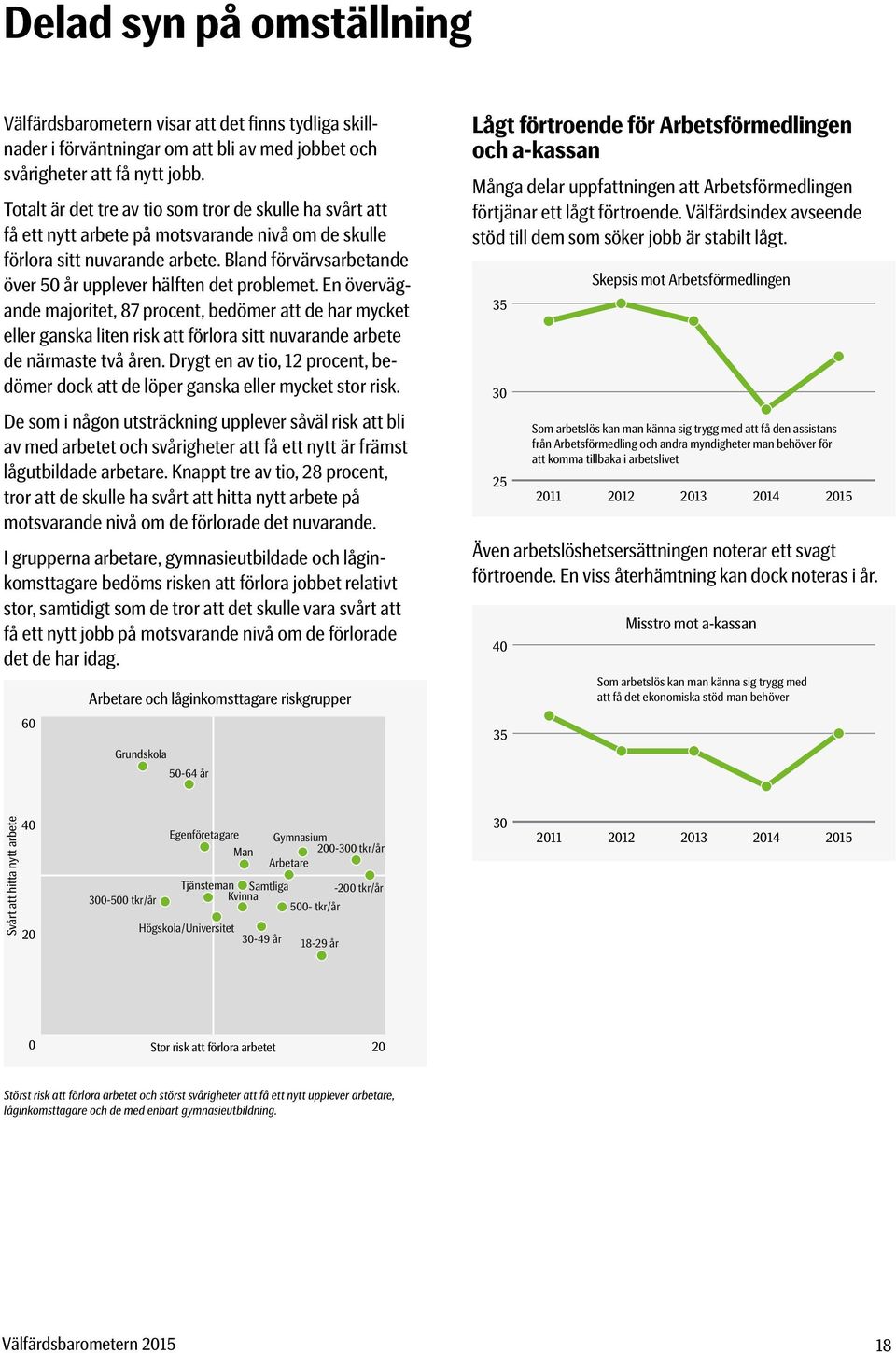 Bland förvärvsarbetande över år upplever hälften det problemet.