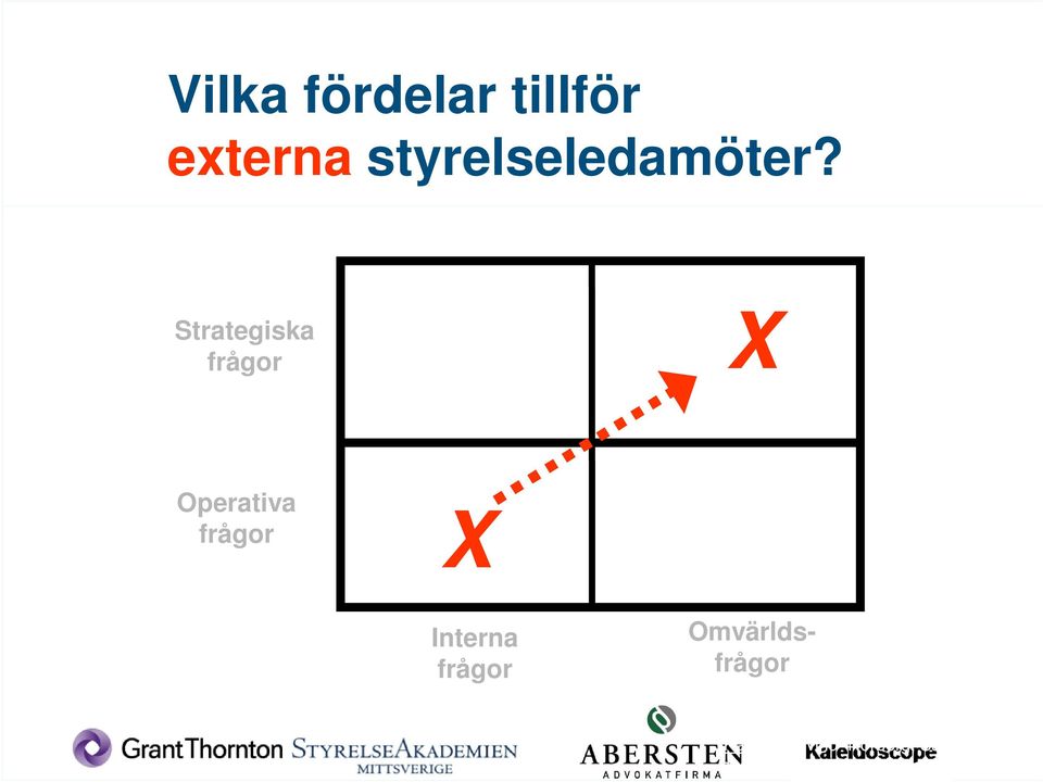 inriktning frågor X Interna frågor Omvärldsfrågor