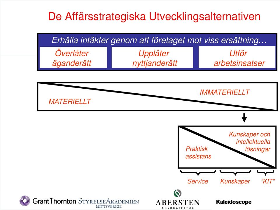 Komponenter Produkter Systemförsäljning Tjänster Praktisk assistans Kunskaper och intellektuella lösningar